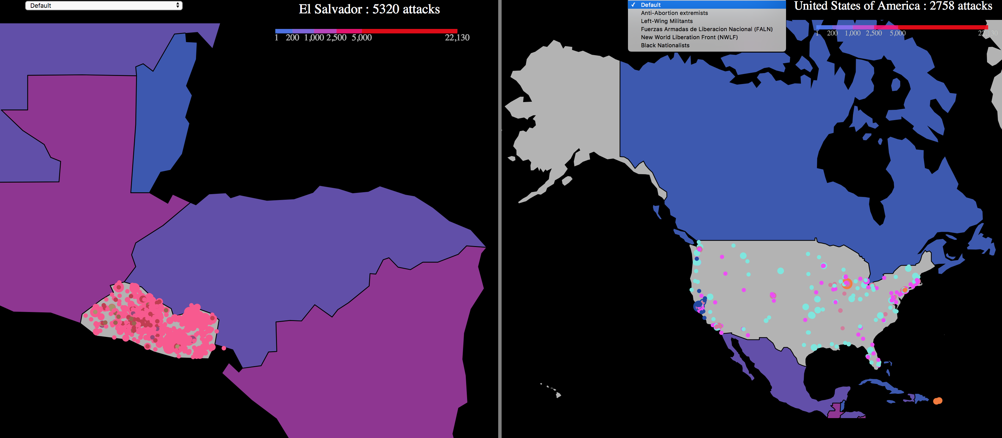 regions